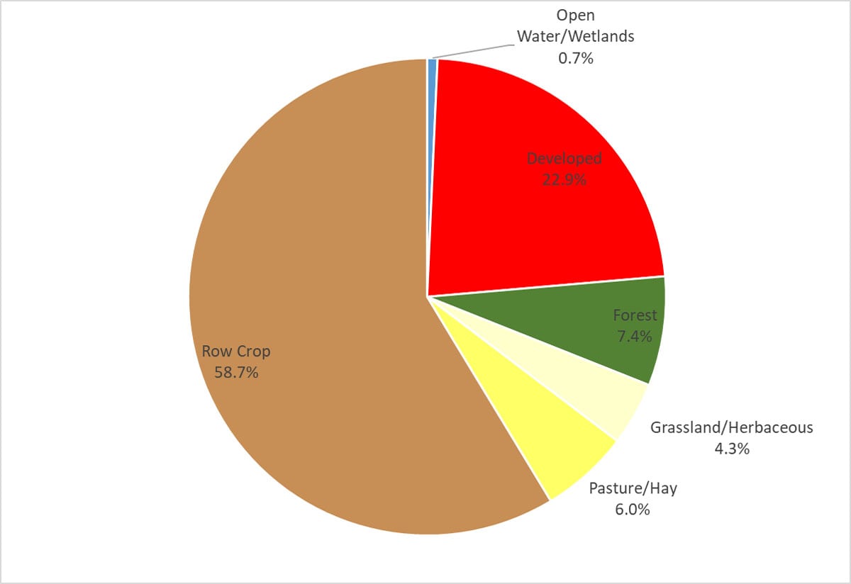 Land Cover Percentages for Hazleton Creek-Otter Creek Watershed